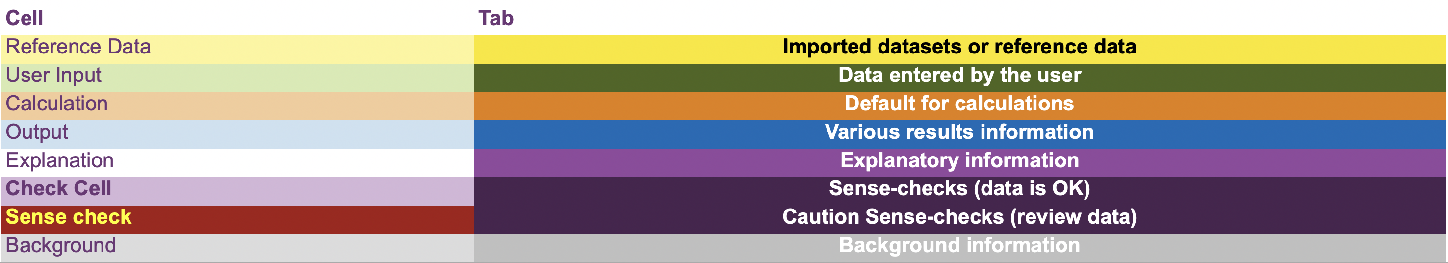 Color coded key from the toolkit, if you need help with this please do contact the team.