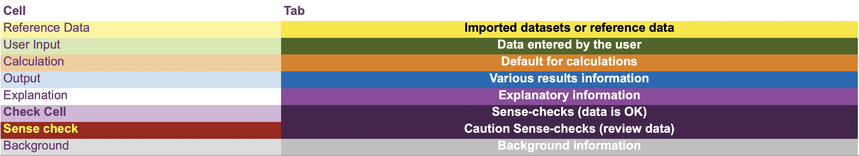 Color coded key from the toolkit, if you need help with this please do contact the team. 